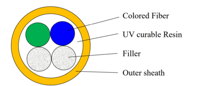 Cabo de fibra óptica de bainha macia de 8 núcleos ABF