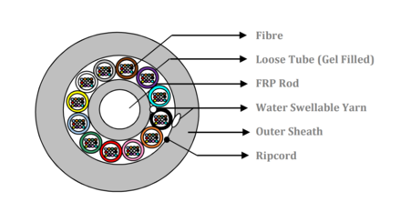 Cable de Fibra Óptica 4FO (1X4) Fibra Soplable Microducto Tubo Loose OS2 G.652.D (5.8mm)  HDPE    Dieléctrico Desarmado   Negro 