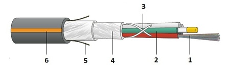 12FO (1X12) Câble à fibre optique intérieur en tube libre OM2 G.651.1 LSZH anti-rongeurs