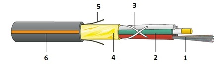 120FO (10X12( Cable de fibra óptica de tubo suelto para exteriores OS2 G.652.D Dieléctrico sin armadura