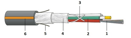 24FO (2X12) Outdoor Loose tube Fiber Optic Cable OM4 G.651.1 PE