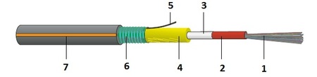 12FO (1X12) Outdoor Loose tube Fiber Optic Cable OM2 G.651.1  PE   Metallic Armoured