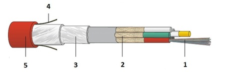 48FO (12X4)Cable de fibra óptica de exterior de tubo suelto OS2 G.652.D LSZH Dieléctrico Blindado
