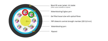  36FO (3X12) Duct Loose tube Fiber Optic Cable OS2 G.655  PE   Anti Rodent   Black 