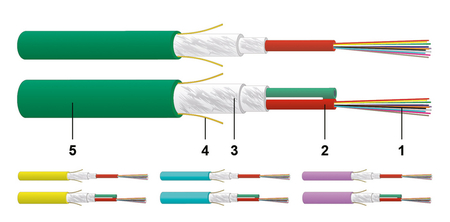 Câble Fibre Optique 24FO (2x12) Tube Loose Intérieur/ Extérieur OM3 