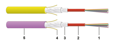8 Fasern (1x8) Riser Bündelader LWL-Kabel OM4