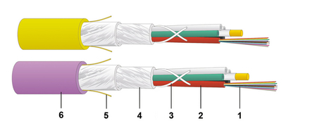 Cable de Fibra Óptica 144FO (12x12) Tubo Loose Riser OM4