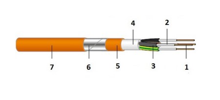 Safety cable, 0.6/1kV armoured with rodent protection