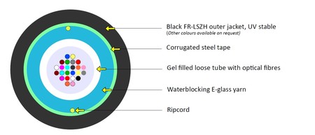 12FO (1x12) Câble directement enterré Tube central Câble à fibre optique MM G.651.1 métallique armé