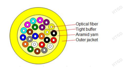 Cable de fibra óptica interior 24FO (4X6) OS2 G.657.A2 LSZH amarillo