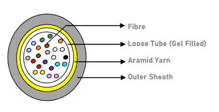 Câble Fibre Optique 4FO (1X4) Fibre d'Installation Pneumatique Tube Loose OS2 G.657.A1 (3.0 mm) PEHD   Diélectrique non armé   Noir 