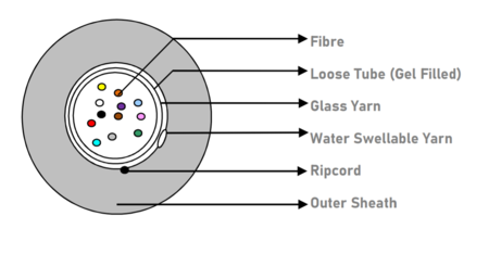 Câble Fibre Optique 12FO (1X12) Intérieur/Extérieur Tube Loose OS2 G.652.D   Anti rongeur   Noir 