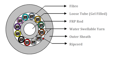 Cable de Fibra Óptica 144FO (6X24) Fibra Soplable Microducto Tubo Loose OS2 G.657.A1(6.0 mm)  HDPE    Dieléctrico Desarmado   Negro 