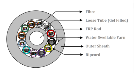 Cable de Fibra Óptica 48FO (4X12) Fibra Soplable Microducto Tubo Loose OS2 G.657.A1 (5.3 mm) HDPE    Dieléctrico Desarmado   Negro 
