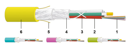 48FO (4X12) Câble à fibre optique intérieur/extérieur à tube libre OM4 G.651.1 LSZH anti-rongeurs