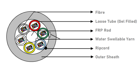 Câble Fibre Optique 48FO (4X12) Fibre d'Installation Pneumatique Tube Loose OS2 G.657.A1(5.0 mm)  PEHD   Diélectrique non armé   Noir 